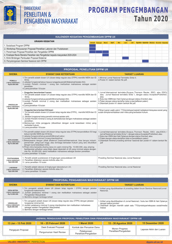 Poster 2020 VM - DPPM UII