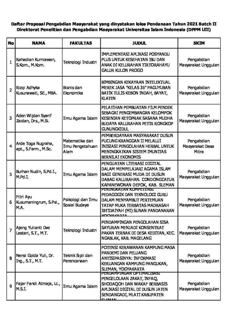 Penetapan Proposal Batch 2 2021 - DPPM UII